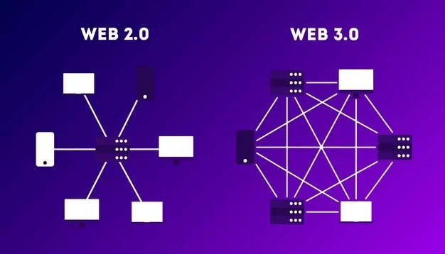 Differences Between Web 2.0 and 3.0